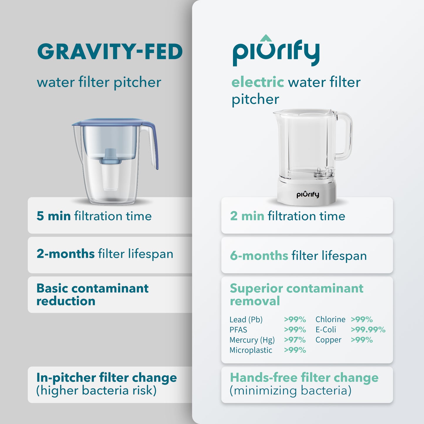 ALCHEMY® Automatic Water Filter Pitcher