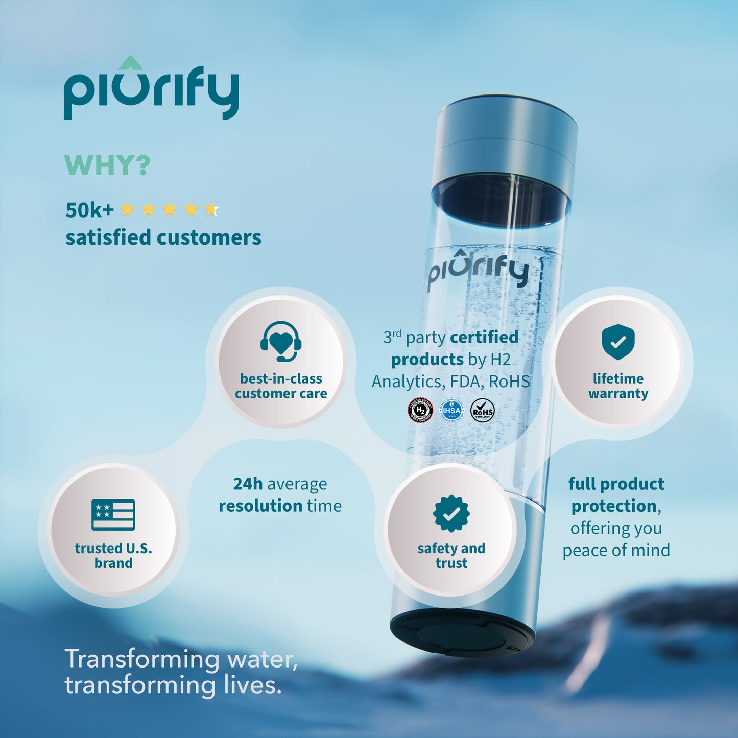 PIURIFY Hydrogenator® Bottle - Turquoise